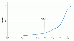 Figure 1: Cement capacity in Iran, 1933 - 2015. (1)