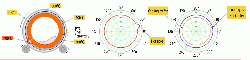 Figure 4: Not cooling the entire circumference makes it possible to avoid shrinking of the segment and reduce stress in the refractory. The right hand side image shows the precise treatment of only the hot area with the KilnCooler. Shrinking is limited only to the required area.