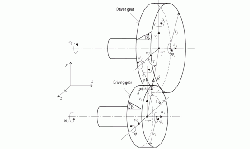 Diagram of coupling between two gear wheels.
