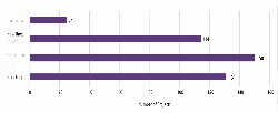 Figure 1: Number of projects to be undertaken in 2018 - 2022 period by project type. Source: Cement Project Focus 2022, OneStone Consulting SL.