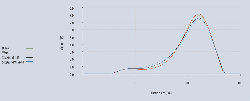 Figure 5: Particle size distribution of cements made using different grinding aids.