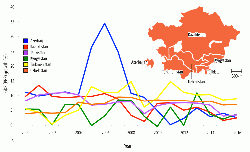 Figure 1: GDP growth (%) of Azerbaijan, Kazakhstan, Tajikistan, Kyrgyzstan, Turkmenistan and Uzbekistan in 2010 - 2014 and IMF World Economic Outlook October 2015 forecasts for 2015 - 2016.