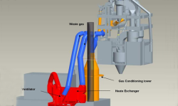 Figure 4: Heat exchanger in the waste gas flow after the preheater.