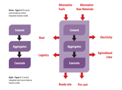 Figure 4 & Figure 5