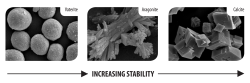 Figure 1: Three polymorphs of calcium carbonate.