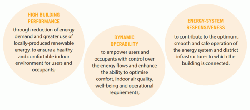 Figure 2: Features of the Smartness Indicator, as recommended by BPIE. Source: BPIE.