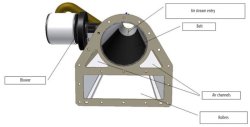 Figure 4: Schematic diagram of the VecoBelt VFR 800.