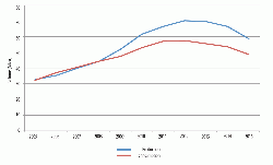 Figure 2:: Cement production and consumption in Iran, 2005 - 2015. (1)