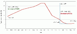 Figure 1: Apparent cement consumption (Mt) in Spain, 1997 - 2015. Source: Oficemen.