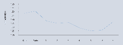 Figure 4: Slope n (RRSB) (-).