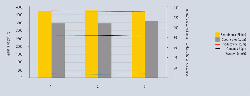 Figure 2: Blank tests show excellent reproducibility.