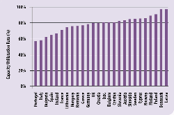 Figure 2: Clinker utilisation rates in EU ETS member states in 2019 - 2020. Higher value of the two years shown.