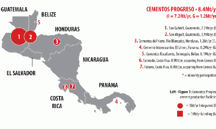 Figure 1: Cementos Progreso cement production facilities.