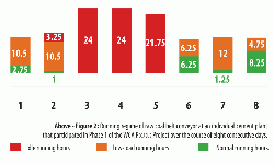 Figure 2: Running regime of raw coal belt conveyor at an individual cement plant that participated in Phase 1 of the WCA Pegasus Project over the course of eight consecutive days.
