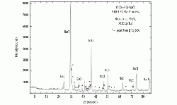  Figure 3: Powder X-ray diffraction pattern of unrefined reaction product.