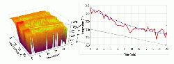 Figure 5: Fundamental advantage of the KilnCooler is the controlled cooling of hot regions by a maximum of 2C/min. This avoids ‘shock’ cooling and ensures slow coating development.