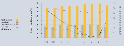 Figure 3: Grinding results and cement properties using new grinding aids.